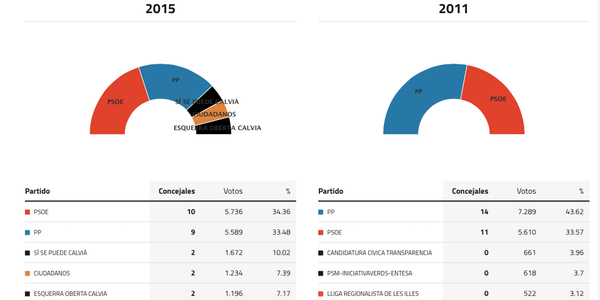 calvia-elecciones-2015