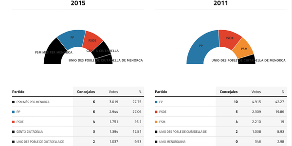 ciudadela-menorca-elecciones-2015