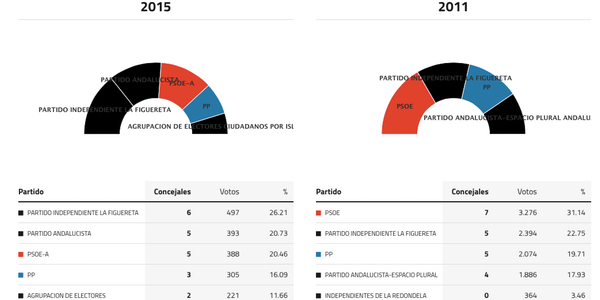 isla-cristina-elecciones-2015