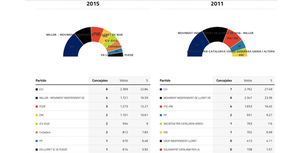 lloret-elecciones-2015