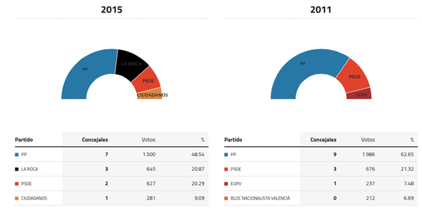 peñiscola-elecciones-2015