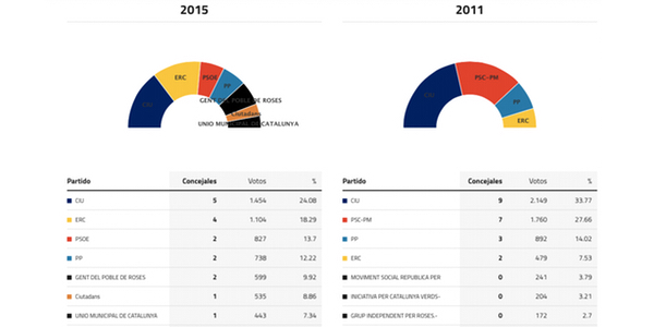 roses-elecciones-2015