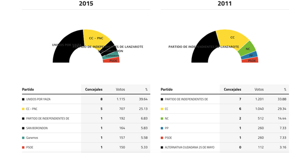 yaiza-elecciones-2015