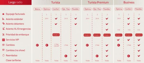 modifica sistema tarifario en todos sus vuelos | Noticias Aerolíneas, rss1, rss2 | Revista de turismo Preferente.com