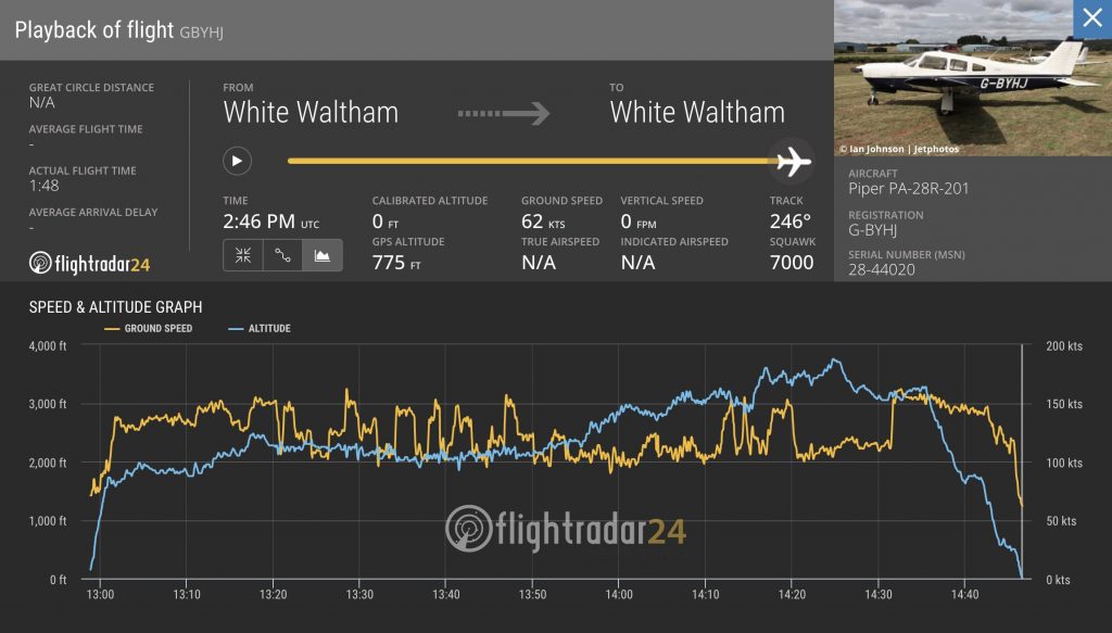 GBYHJ_Queen_Altitude_Speed_Graph-1024x583-1.jpg (1024×583)